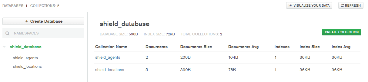 AWS SAM app with MongoDB Atlas Data APIs